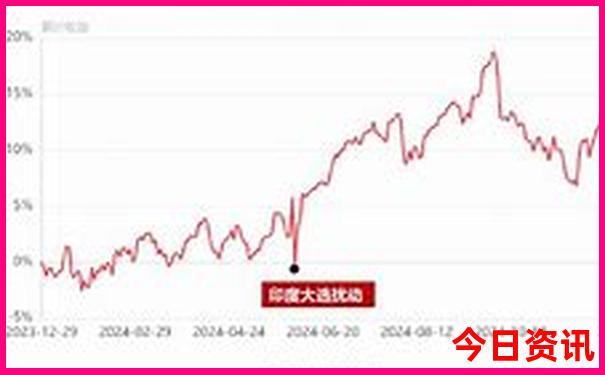 7月中旬去哪里旅游最好